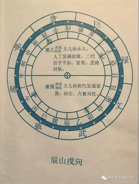 辰山戌向|戌山辰向：分金立向、九星水法吉凶断